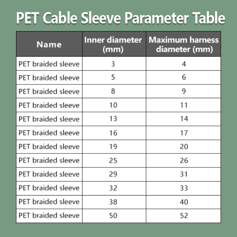 直径 3-50 ミリメートル PET 編組ケーブルスリーブセ - Cable Sleeve Braided のレビューと価格