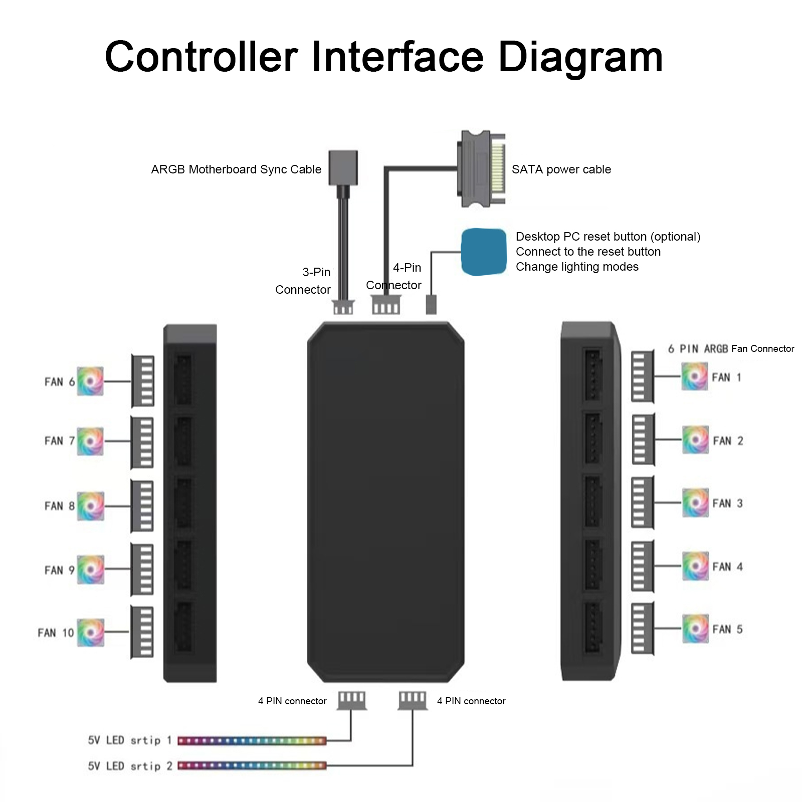 6ピン10ポートRGB PCファンコントローラー、SATA電 - Fan Hub Rgb Controller のレビューと価格